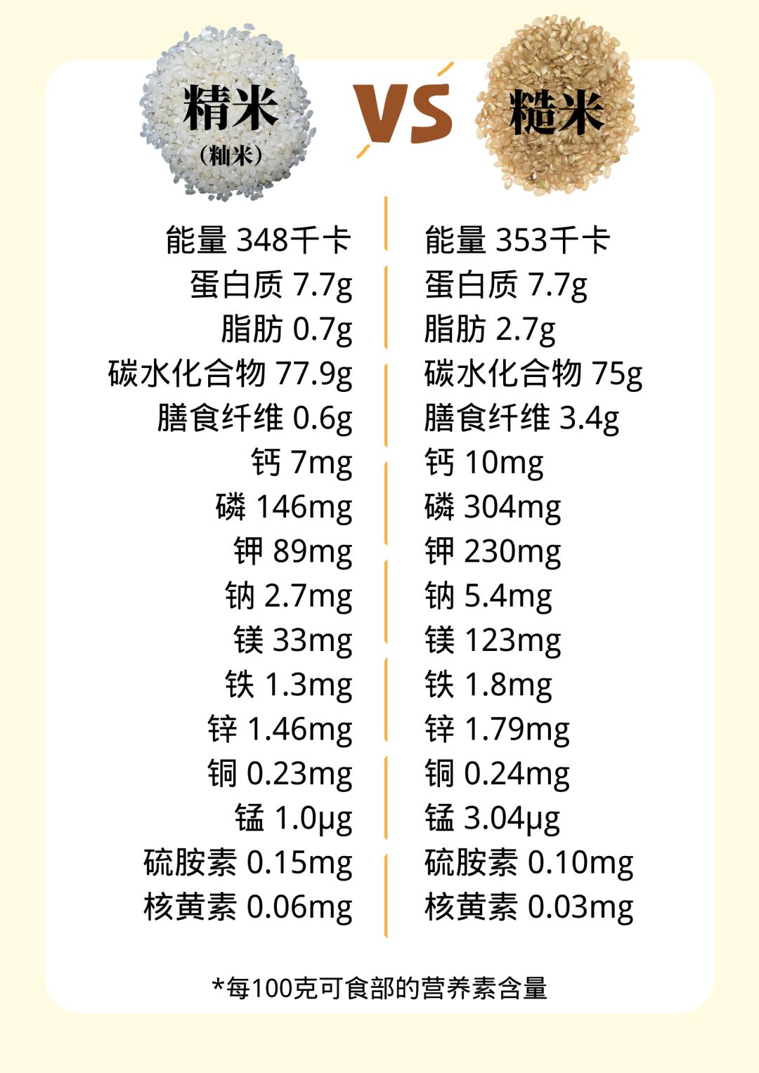 精米VS糙米